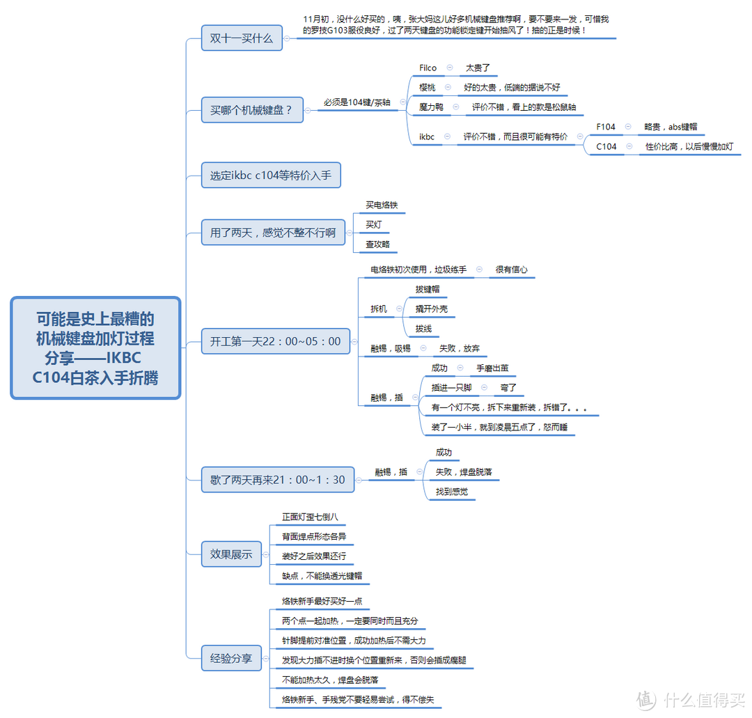 电烙铁新手给机械键盘加灯是种什么样的体验？IKBC C104 白茶 机械键盘 加灯过程分享