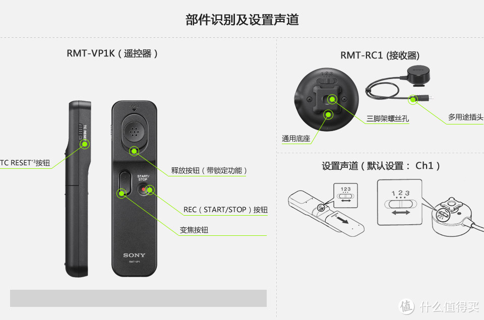 RMT-VP1K 功能简介