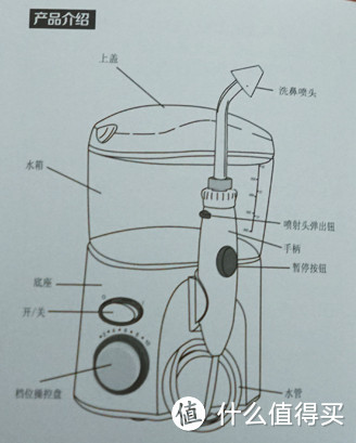 从手动到电动——Oralcare 艾尔洗鼻器/洗牙器开箱