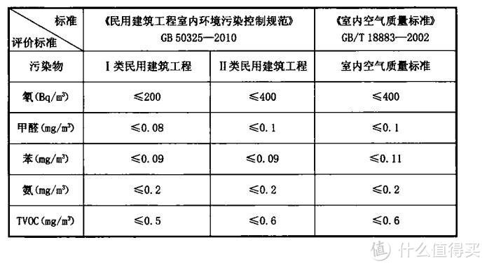 EraClean LEAF除醛版车载空气净化器测评