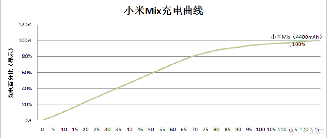 年度旗舰,谁与争锋——Mi 小米Mix 尊享版 手机 测评