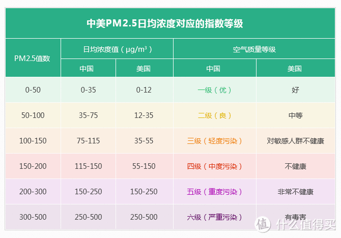 EraClean LEAF除醛版车载空气净化器测评