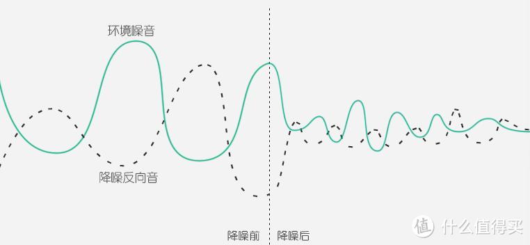 听这世界，乱中求静——Linner聆耳NC21主动降噪耳机