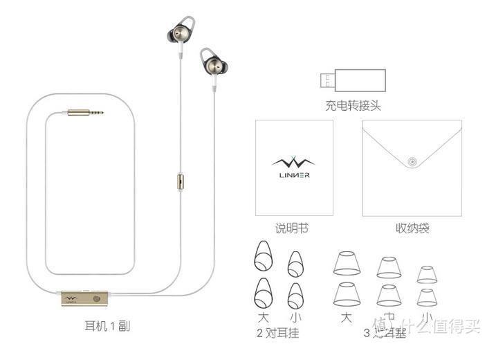 听这世界，乱中求静——Linner聆耳NC21主动降噪耳机