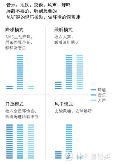 降噪效果比想象中更美好：FIIL Diva Pro对比 FIIL Diva智能降噪耳机评测