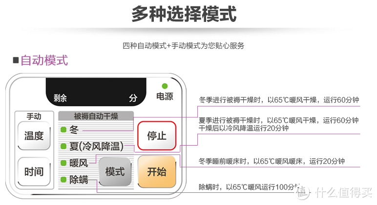 #来暖器了# IRIS 爱丽思 暖被机FK-C1C