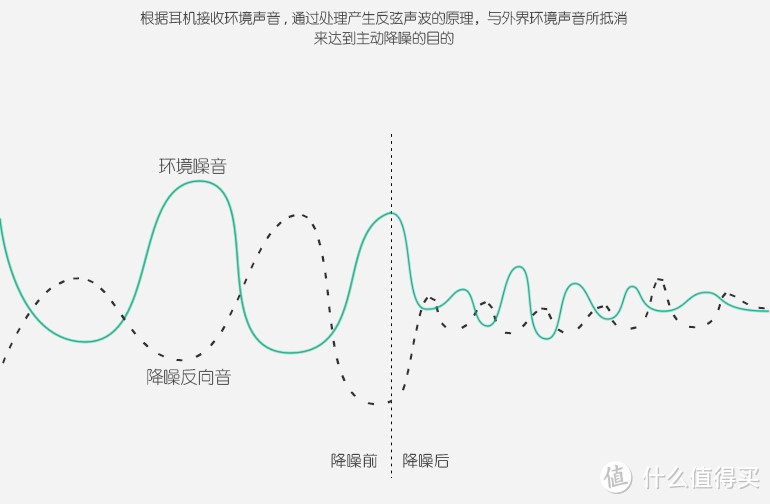 主动降噪耳机普及产品——linner聆耳 主动降噪耳机测评