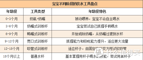 宝宝喝水那些事，兼记日亚直邮第一单