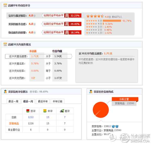 备战黑五、双十二：淘宝C店购物经验技巧总结+GILT购物经验总结