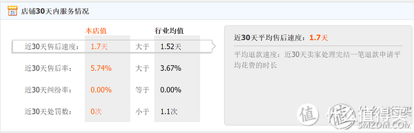 备战黑五、双十二：淘宝C店购物经验技巧总结+GILT购物经验总结