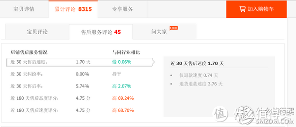 备战黑五、双十二：淘宝C店购物经验技巧总结+GILT购物经验总结