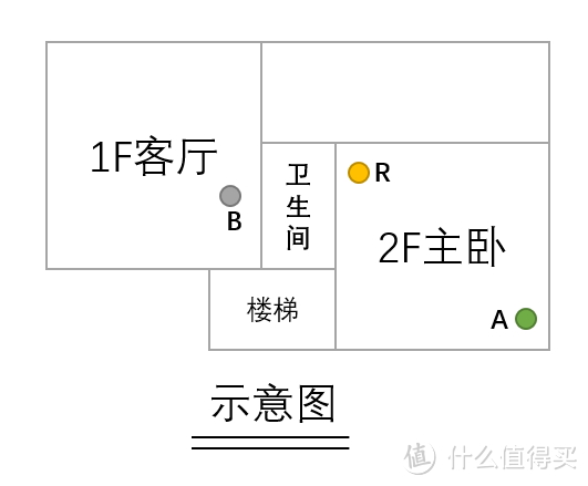 入手ASUS 华硕 AC1200GU 无线路由