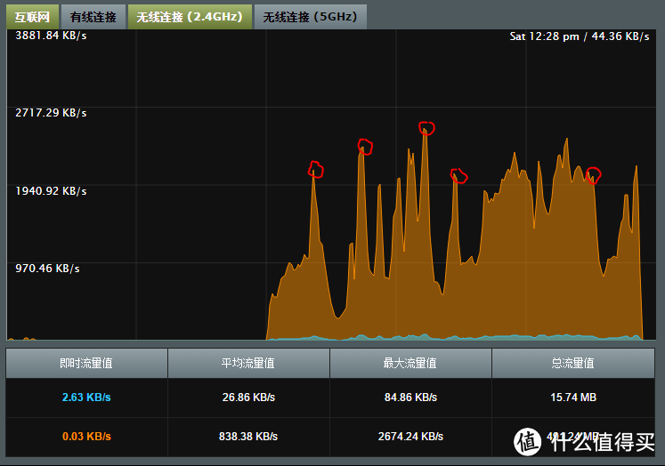 入手ASUS 华硕 AC1200GU 无线路由