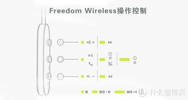 自由自在，动静皆宜：Jaybird freedom Wireless蓝牙耳机评测