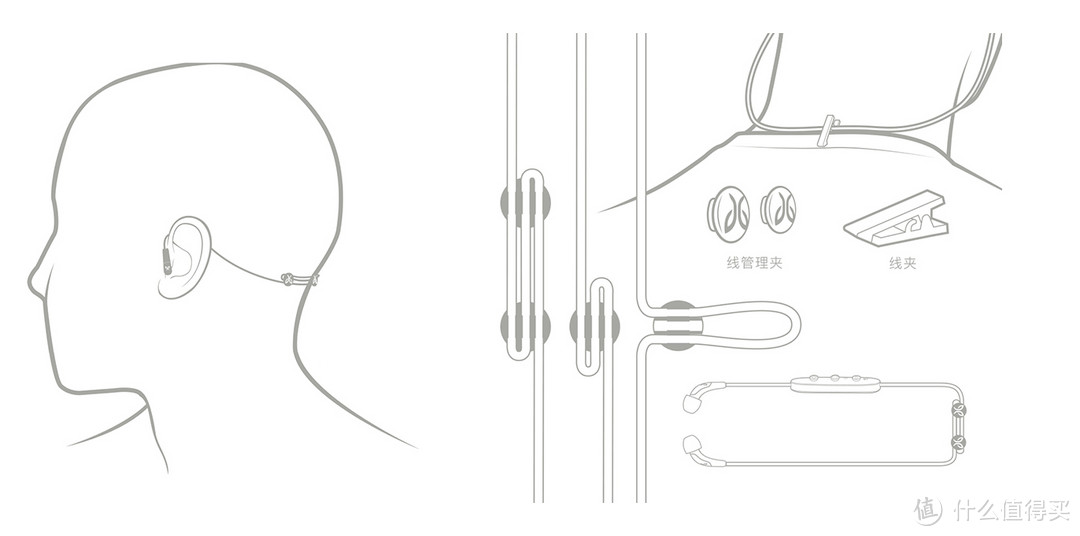 自由自在，动静皆宜：Jaybird freedom Wireless蓝牙耳机评测