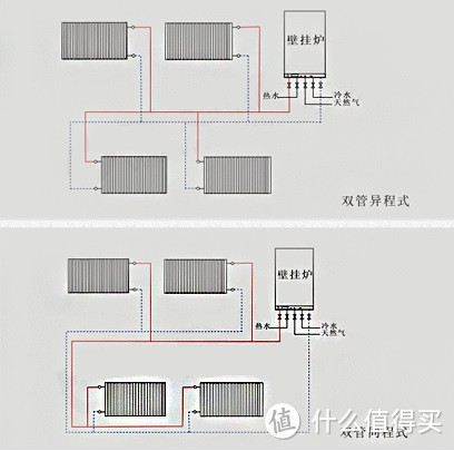 #原创新人#来暖器了#给你和家人一个温暖的冬天