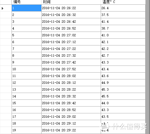 烧水，我们是认真的——A.O.史密斯燃气热水器16L高层版使用体验