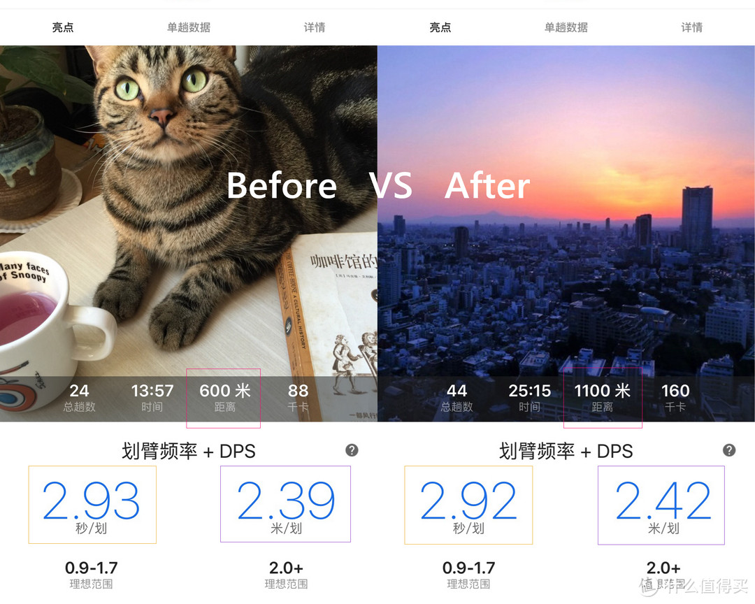 手腕/脚踝上的人工智能私教—— Moov Now （中文版）首发详评