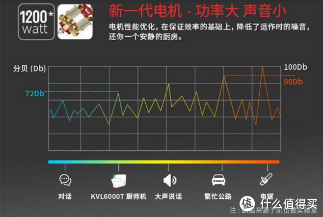 动作要快 姿势要帅——凯伍德Chef Sense全能厨师机测评报告