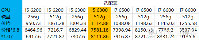 lenovo 联想 ThinkPad x1 carbon 笔记本电脑 开箱