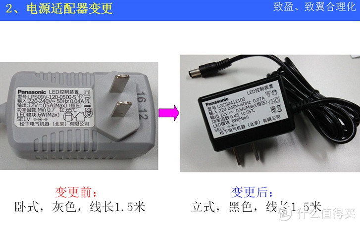 鱼和熊掌兼得——Panasonic 松下 HH-LT0612 台灯变身充电台灯