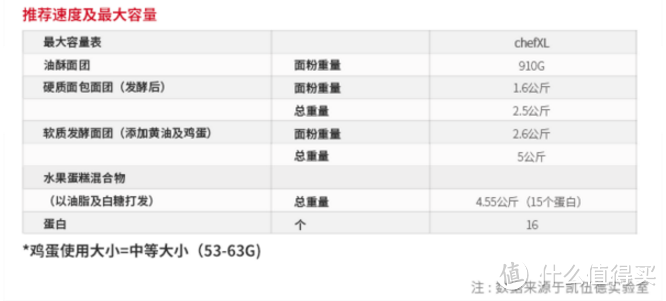 动作要快 姿势要帅——凯伍德Chef Sense全能厨师机测评报告