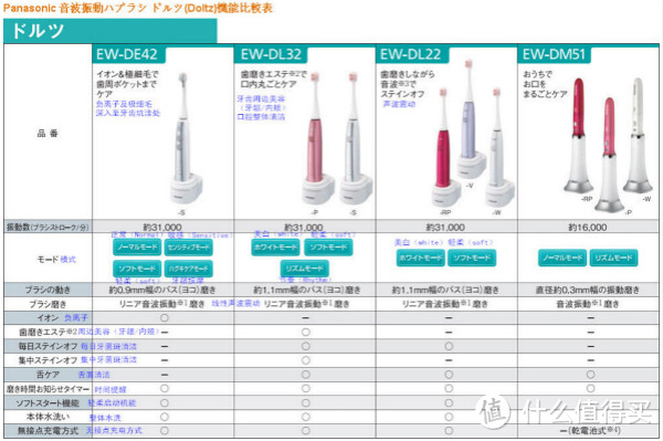 关于电动牙刷，你想知道的都在这里了