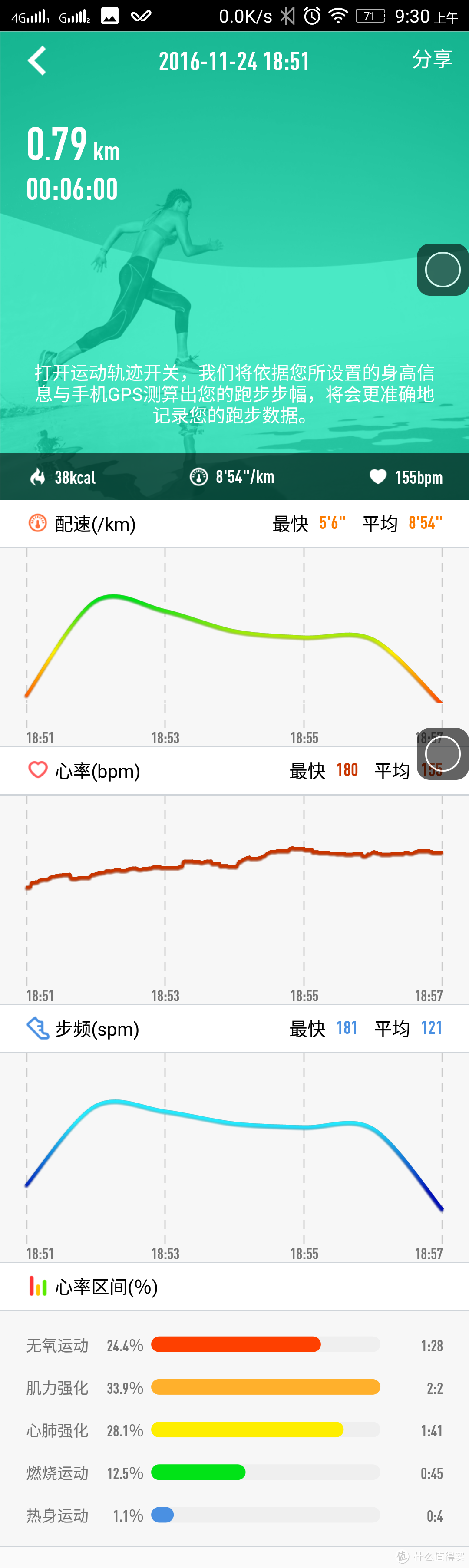 意想不到的依赖：WeLoop 唯乐小黑3智能手表