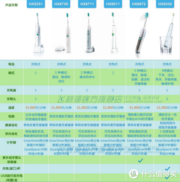 关于电动牙刷，你想知道的都在这里了