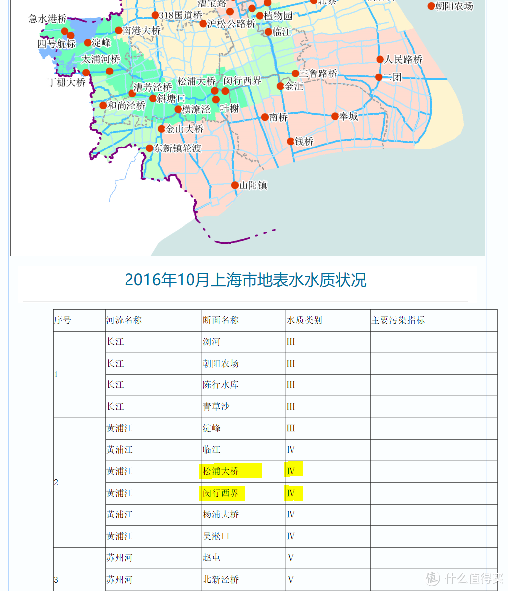 #本站首晒#自来水到底能不能喝？云米V1乐享版净水器入手全纪录