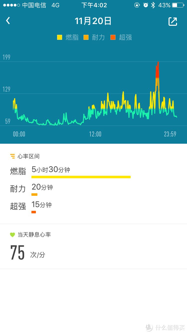 做工不够，内涵来凑——乐心智能手环ziva众测体验报告