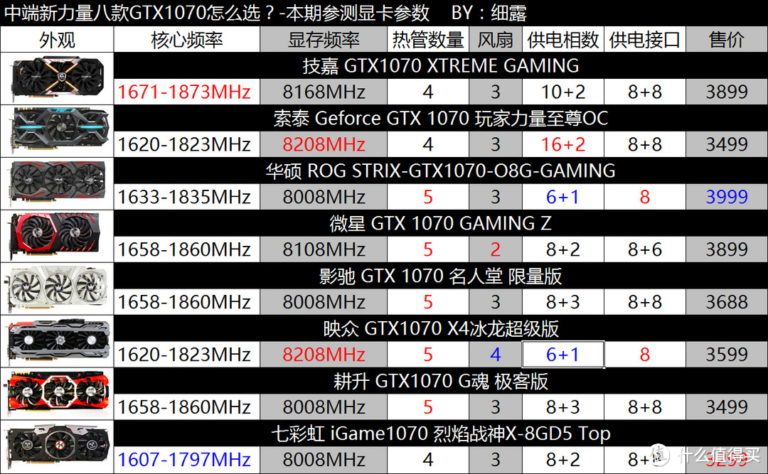 颇费周折的 MSI 微星 GTX1070 Gaming Z 显卡 购买及使用简评