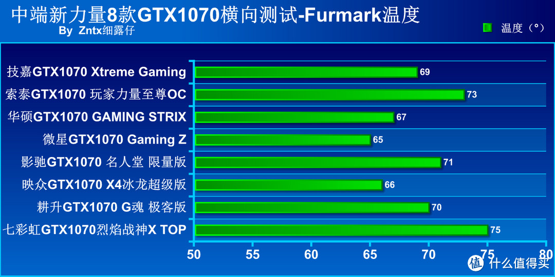 颇费周折的 MSI 微星 GTX1070 Gaming Z 显卡 购买及使用简评