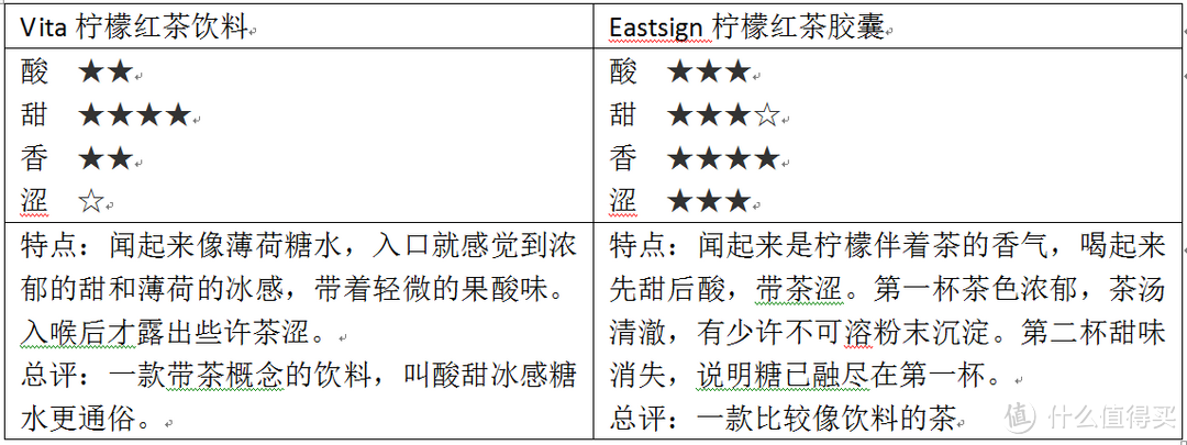 一机豪饮千番味：科贝尔（CALLBELL）智能饮品机试用 & 六款胶囊试饮简评