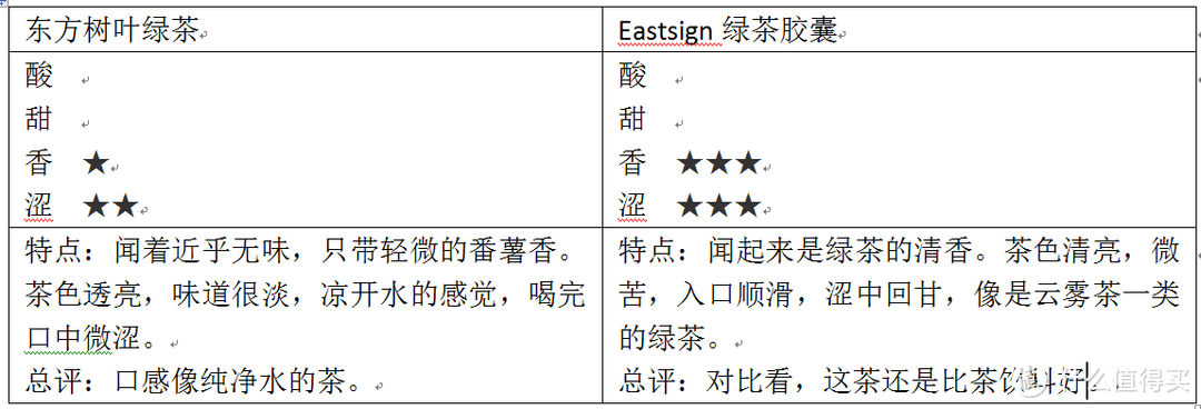 一机豪饮千番味：科贝尔（CALLBELL）智能饮品机试用 & 六款胶囊试饮简评