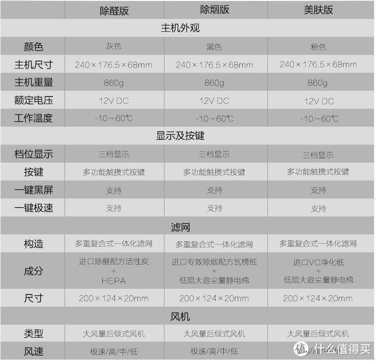 EraClean高效除甲醛车/家两用空气净化器 开箱