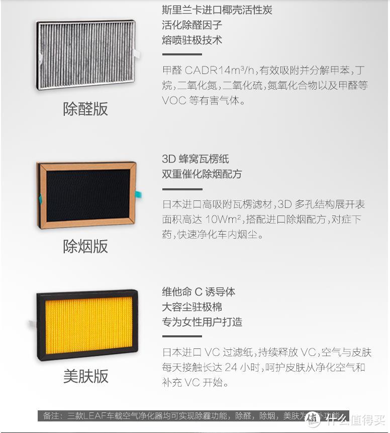 EraClean高效除甲醛车/家两用空气净化器 开箱