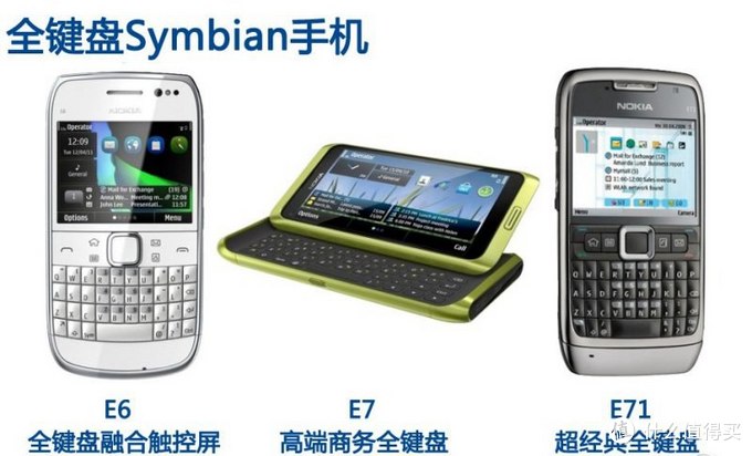 曾经的智能手机王者：诺基亚 Symbian 智能手机 回顾