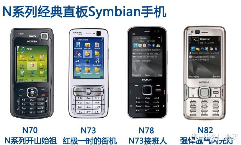 曾经的智能手机王者：诺基亚 Symbian 智能手机 回顾