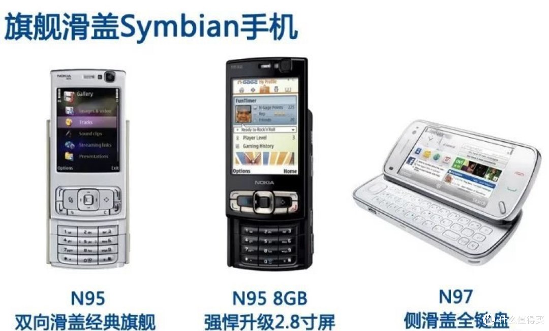 曾经的智能手机王者：诺基亚 Symbian 智能手机 回顾