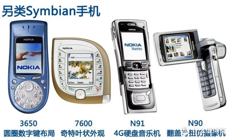 曾经的智能手机王者：诺基亚 Symbian 智能手机 回顾