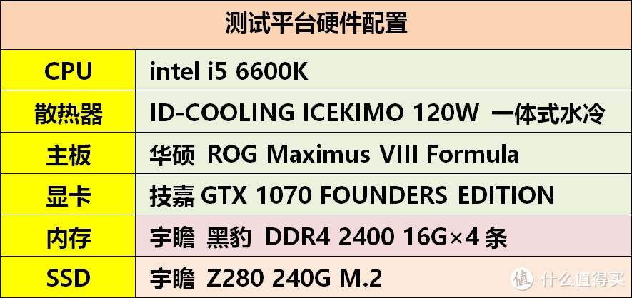插满16G×4条DDR4 3333内存，分50G内存给PCIE NVMe SSD做缓存测试
