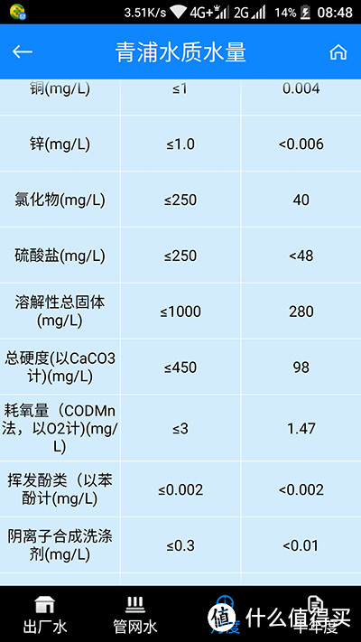 #本站首晒#自来水到底能不能喝？云米V1乐享版净水器入手全纪录