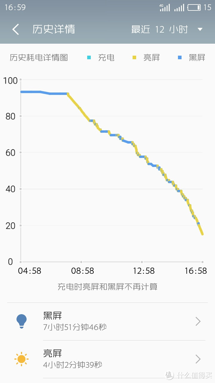 一部改变你对千元机印象的手机——魅蓝5