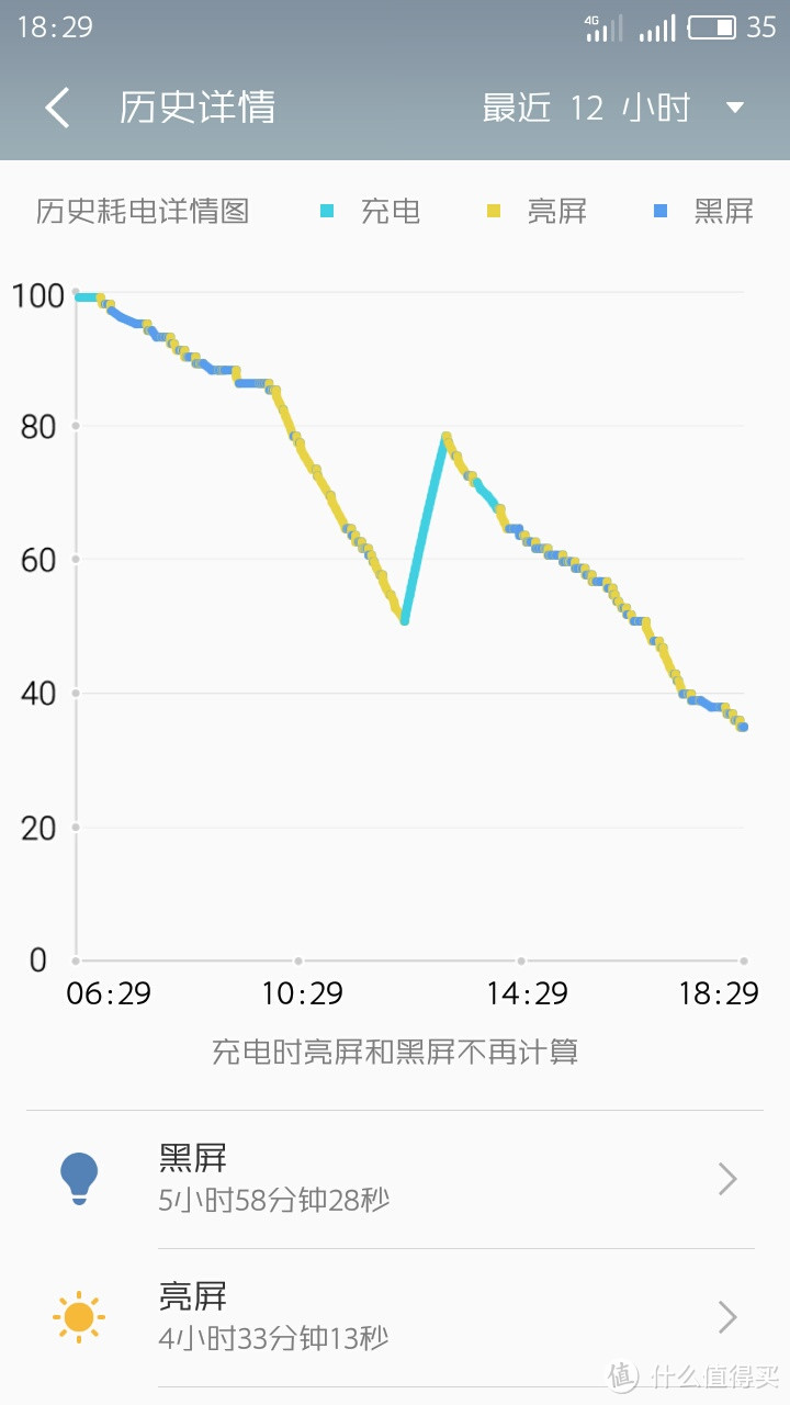 一部改变你对千元机印象的手机——魅蓝5