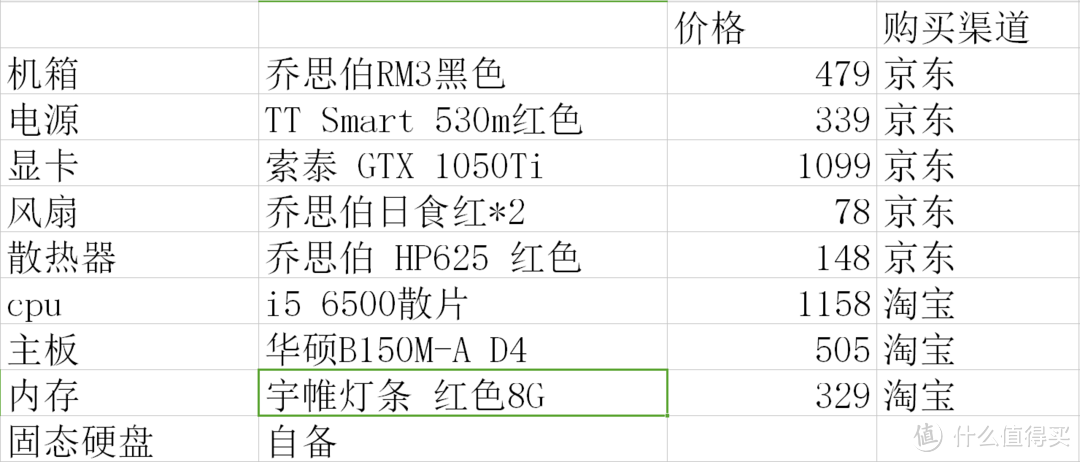 从斗鱼直播说起 — 年轻人的第一次DIY装机