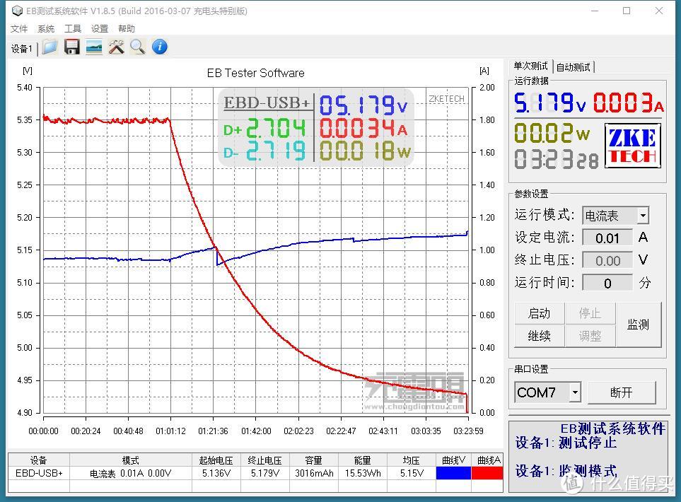 #本站首晒#出门没带苹果线？邦克仕移动电源自带线——邦克仕MFi 4000mAh移动电源 开箱评测