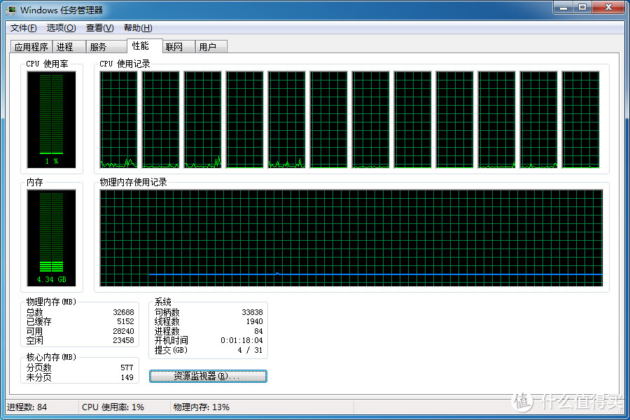 我的 i7-5820K + X99 Gaming 六核平台升级后续