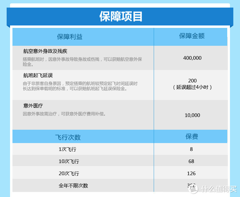 不能不看的ihg升金、游程规划、带娃酒店机票预定、租车攻略