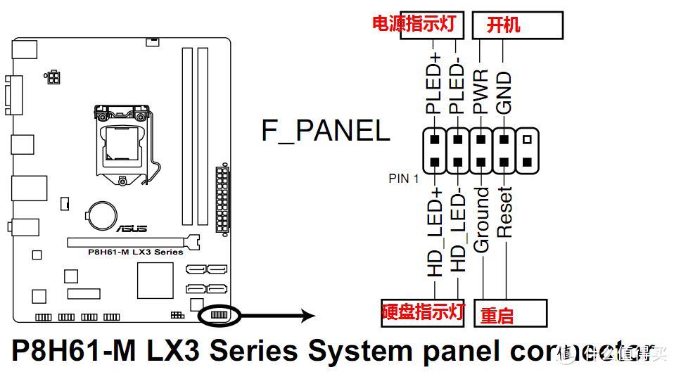 从斗鱼直播说起 — 年轻人的第一次DIY装机